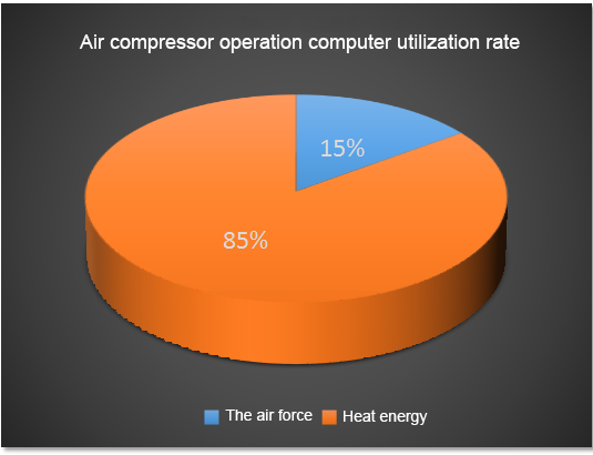 (1) Power consumption analysis