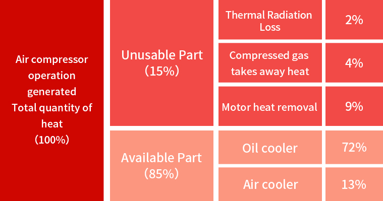 (2) Thermal energy analysis