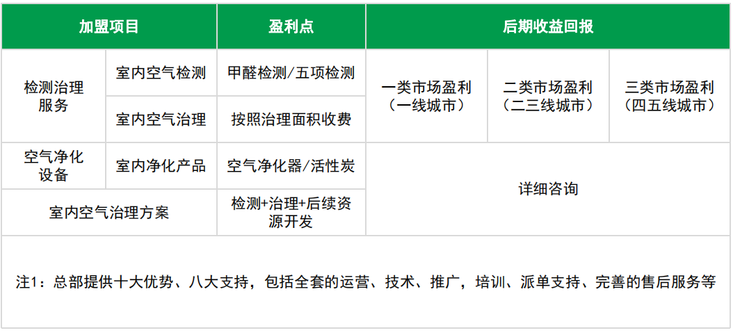 广州绿阳环保科技有限公司