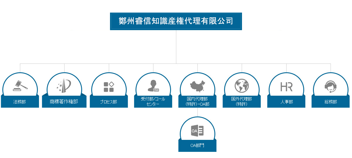 Organization Chart & Structure