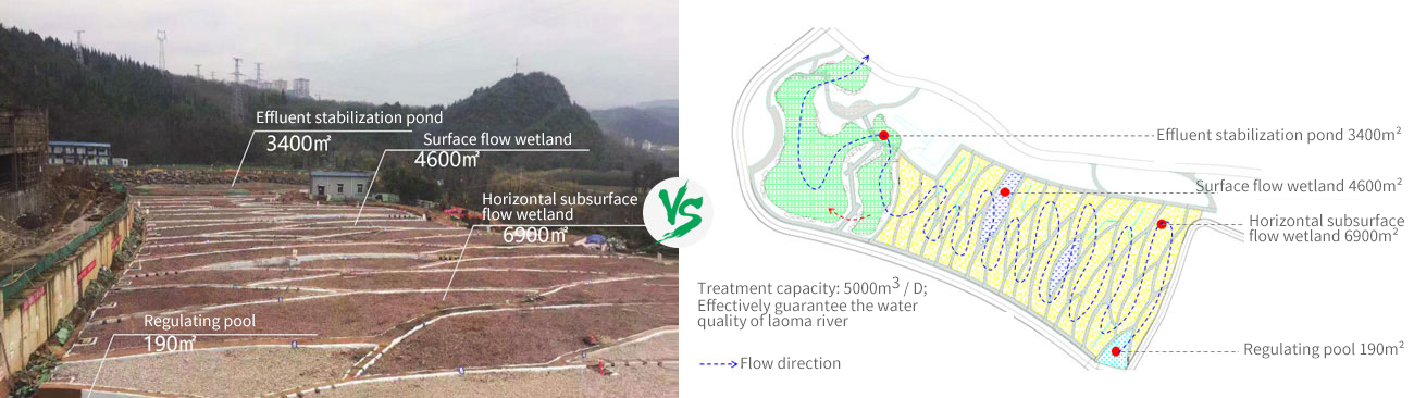 Constructed Wetland Project of Hebei Road in Laoma River Basin, Guiyang. Current Status VS Drawings after Construction