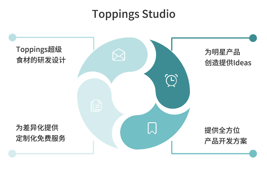 Toppings Studio   