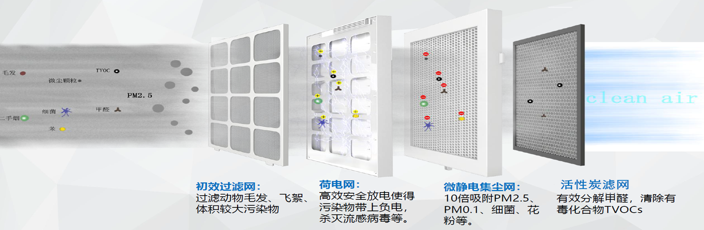 Deepblue air conditioning epidemic prevention product central air conditioner "Super N95" officially launched.