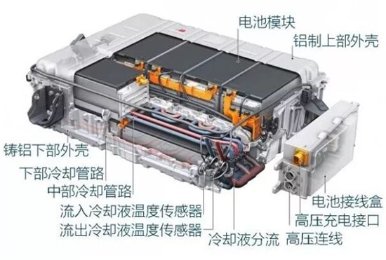 动力电池冷却系统3大技术路线分析