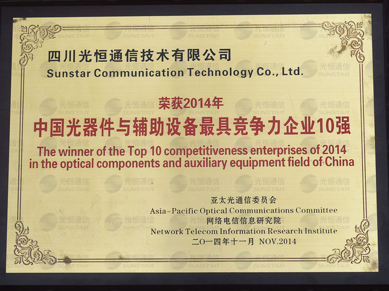 Top 10 Most Competitive Enterprises in China