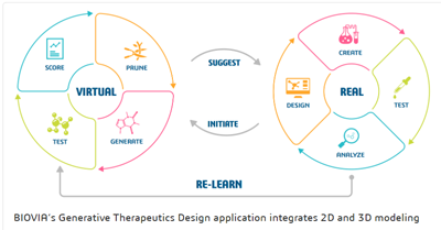 【DS应用实例】药物设计-为生成设计增加一个维度