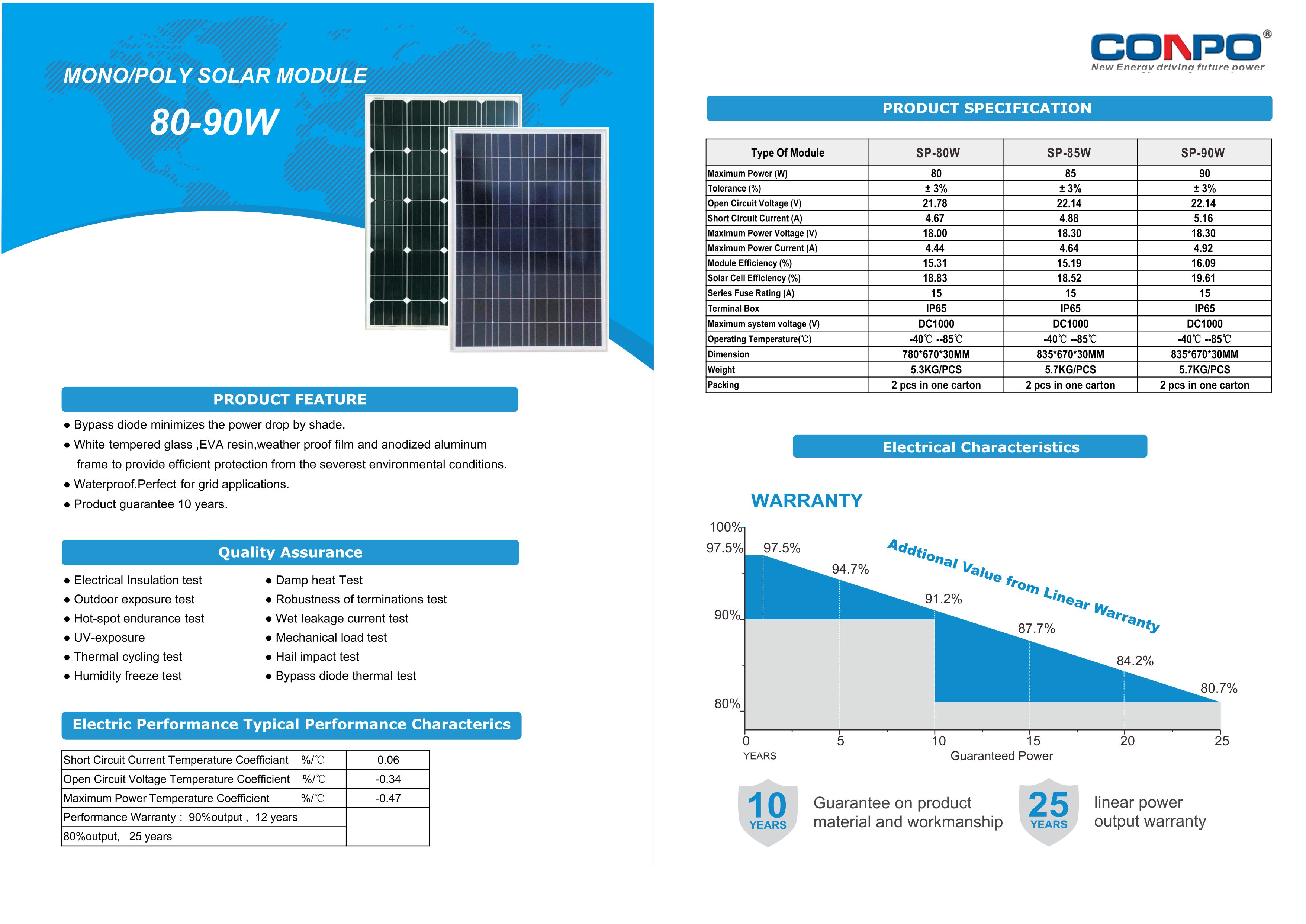 80W/90W  Mono/Poly Solar Panel