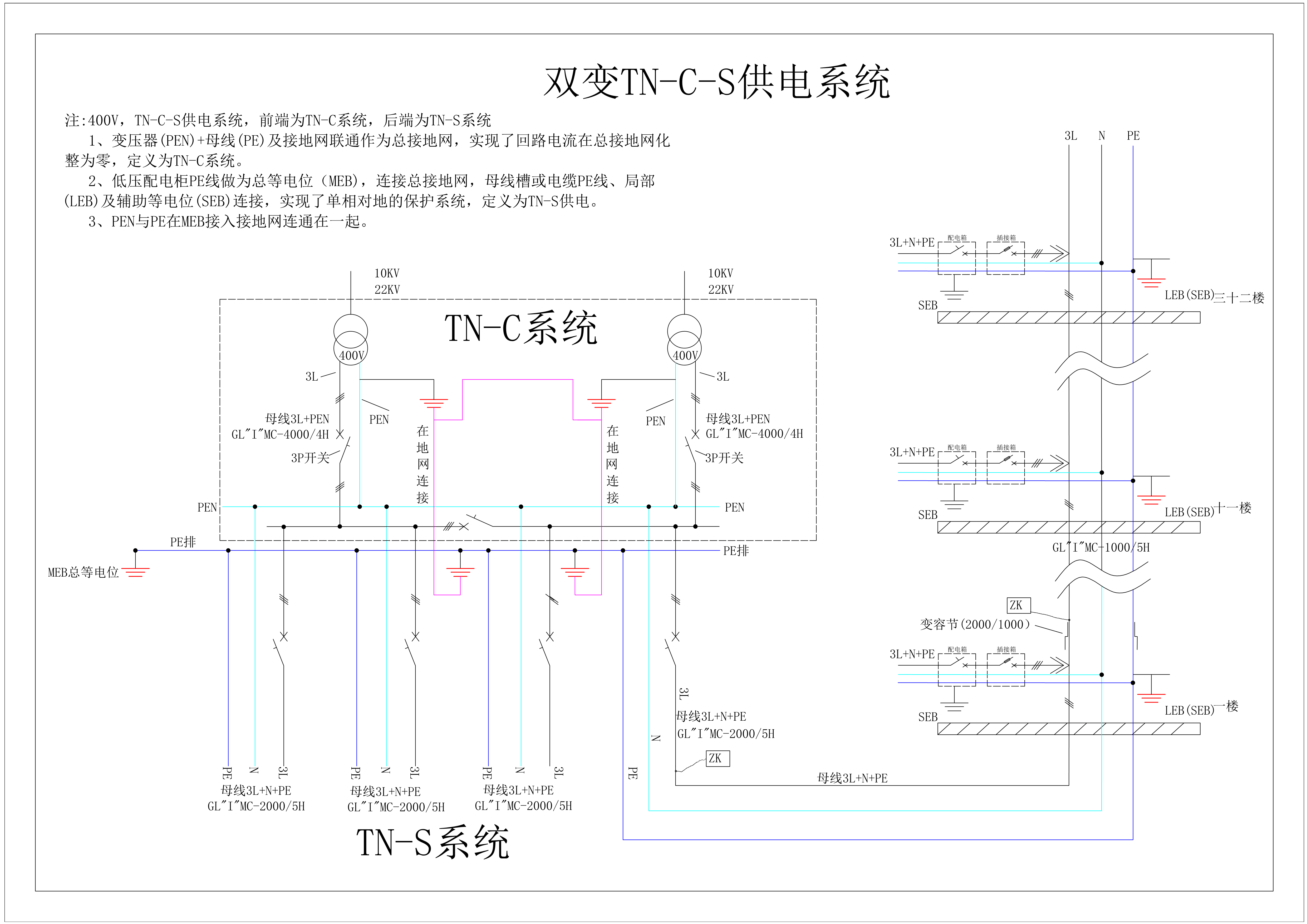 双变压器TN-C-S供电系统方案