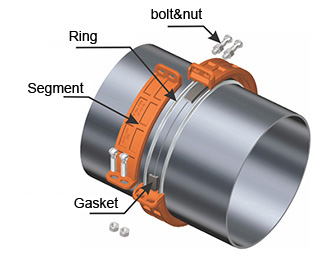 Ring joint Coupling