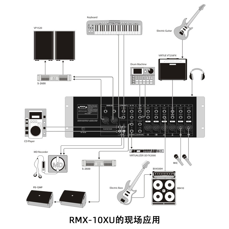 RMX-10XU的现场应用
