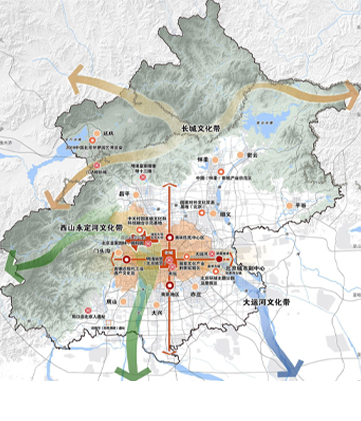 城市规划——北京城市文化规划