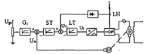 Principle and Application of Double Closed Loop DC Speed Control Module