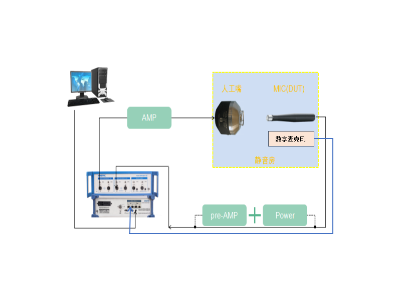 Microphone automatic test system