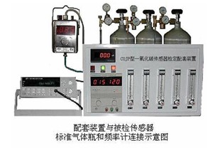 COJP型一氧化碳传感器检定配套装置 