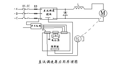 Application of double closed loop DC speed control module