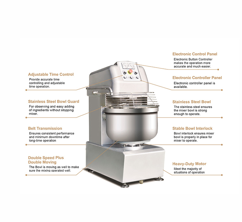 Double Speed Double Move Dough Mixer MLHM Series Specification