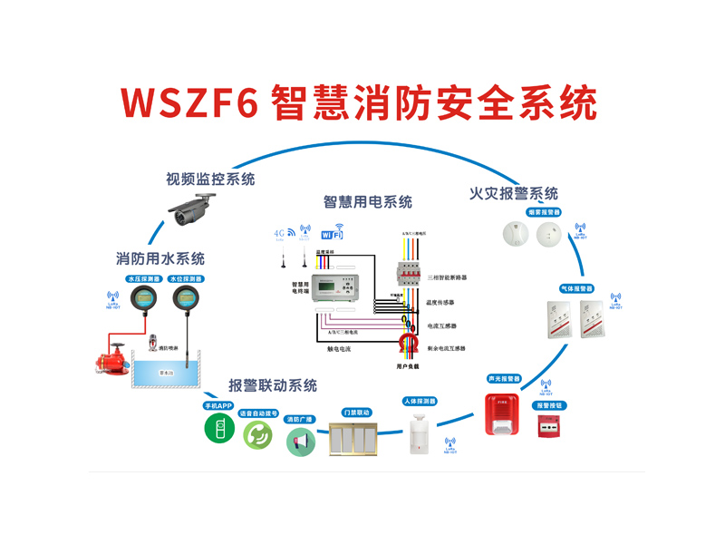 WSZF6智慧消防安全系统