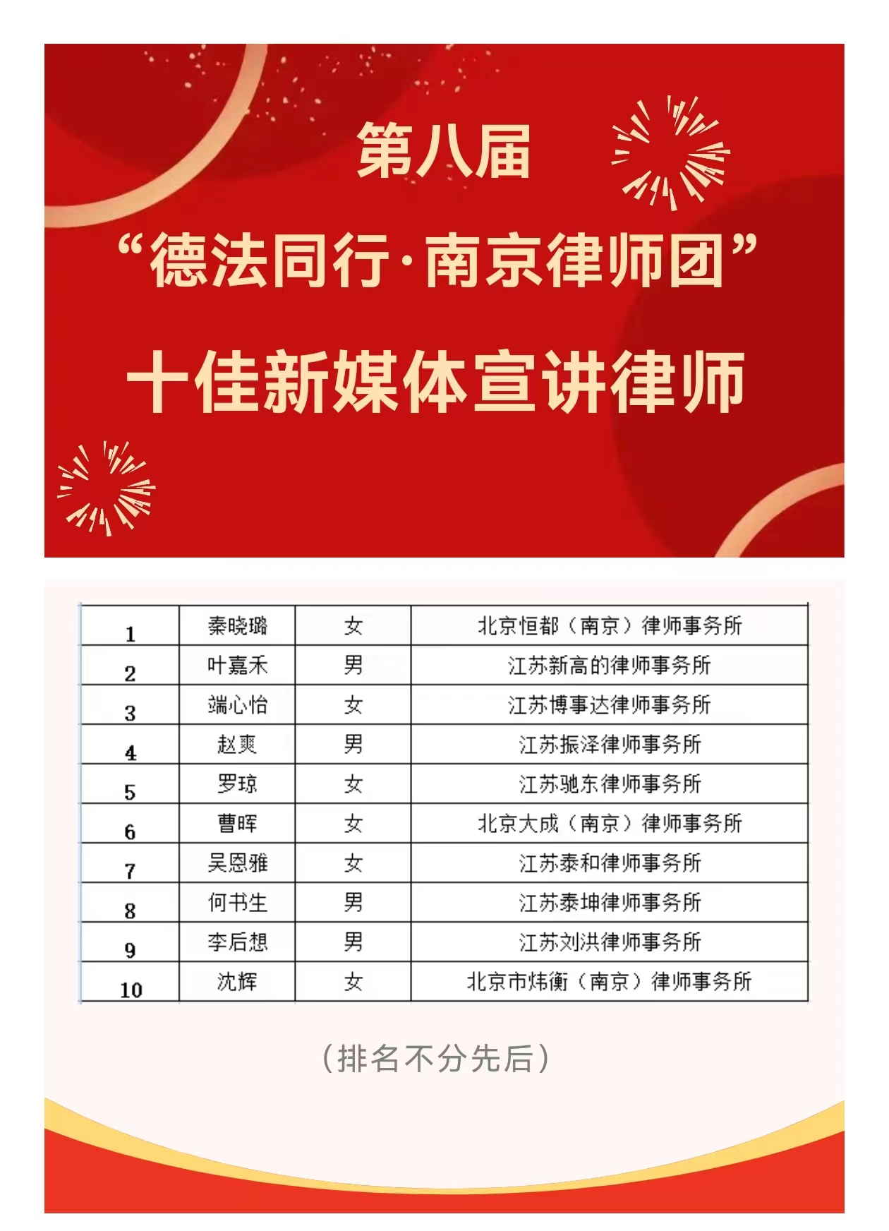 祝贺李后想获评第八届南京律师团“十佳新媒体宣讲律师”