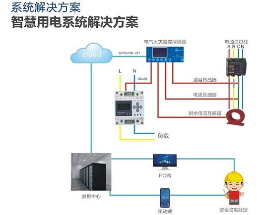 Smart Power System Solution