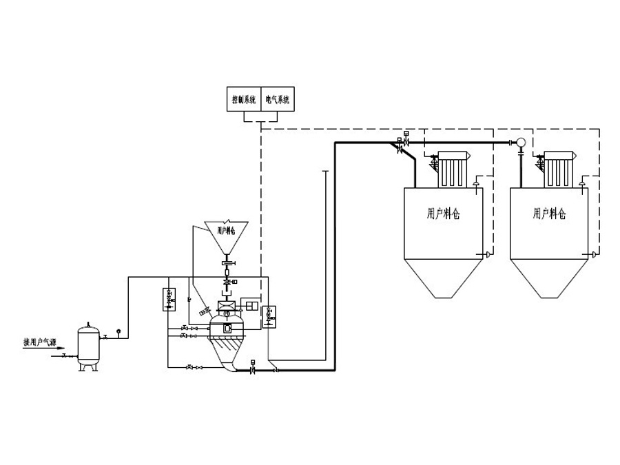 HPX externally-tandem pneumatic conveyor, diagram