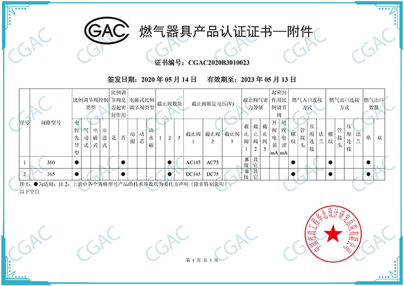 CGAC欧阀360和365附件表