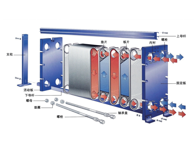 Do you know the function of each part of the plate heat exchanger?