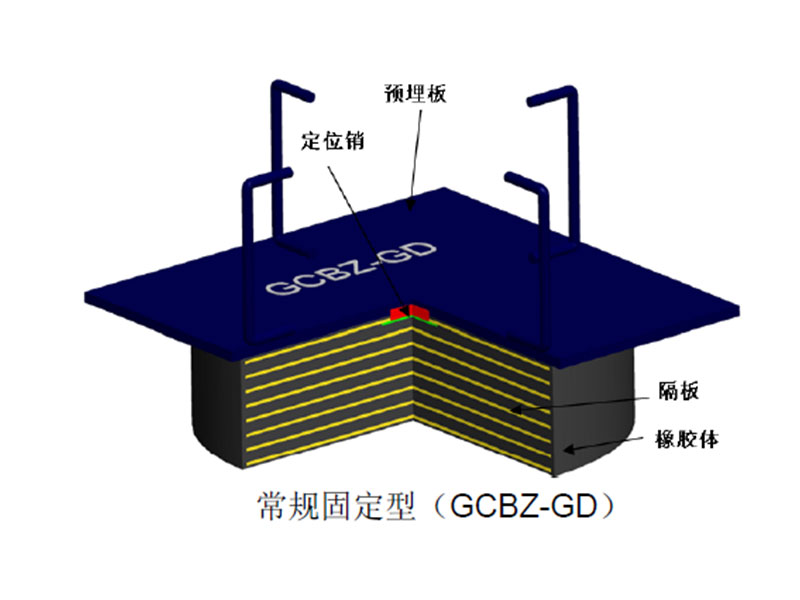 常规固定型（GCBZ-GD）