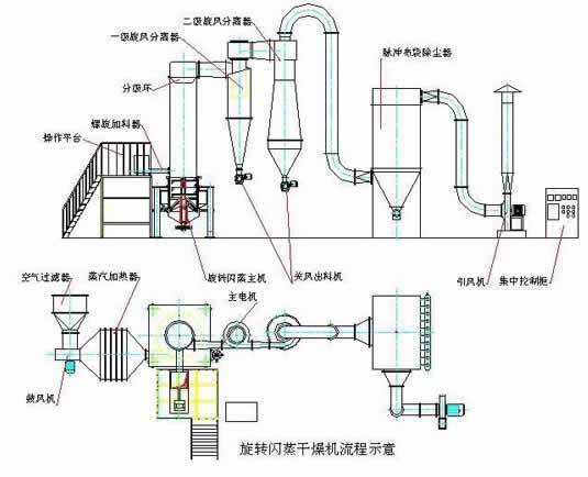 Cause and Prevention of Flash and Cavitation of Control Valve