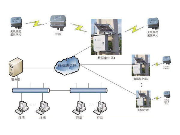 JWJ接触网电连接线夹状态在线监测系统