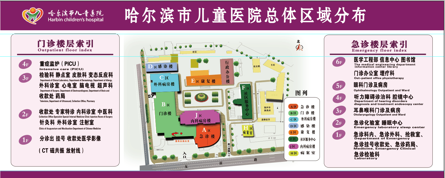 哈尔滨市儿童医院总体区域分布