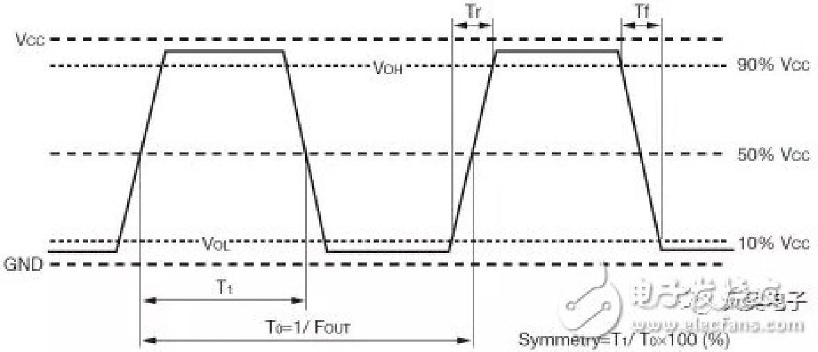  石英晶体振荡器的输出模式详细介绍