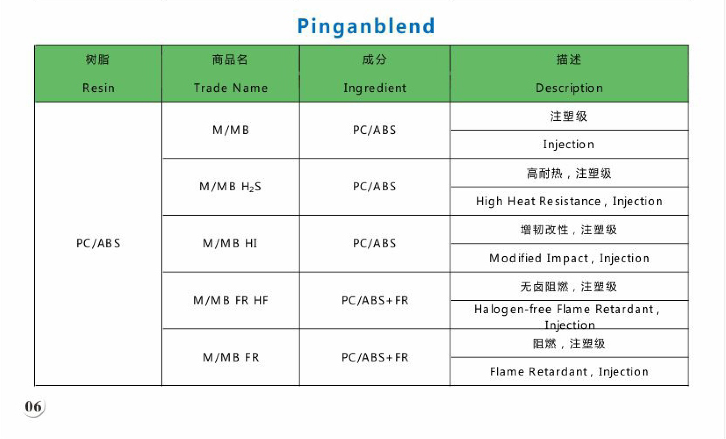 pinganblend PC/ABS