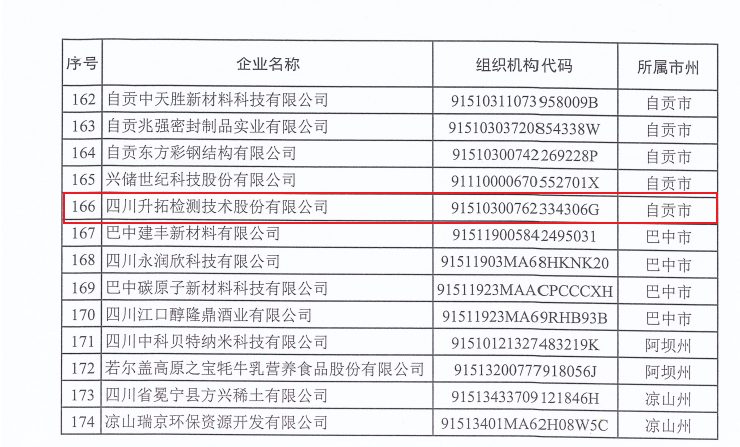 3354cc金沙集团登录企业技术中心被认定为"四川省企业技术中心"
