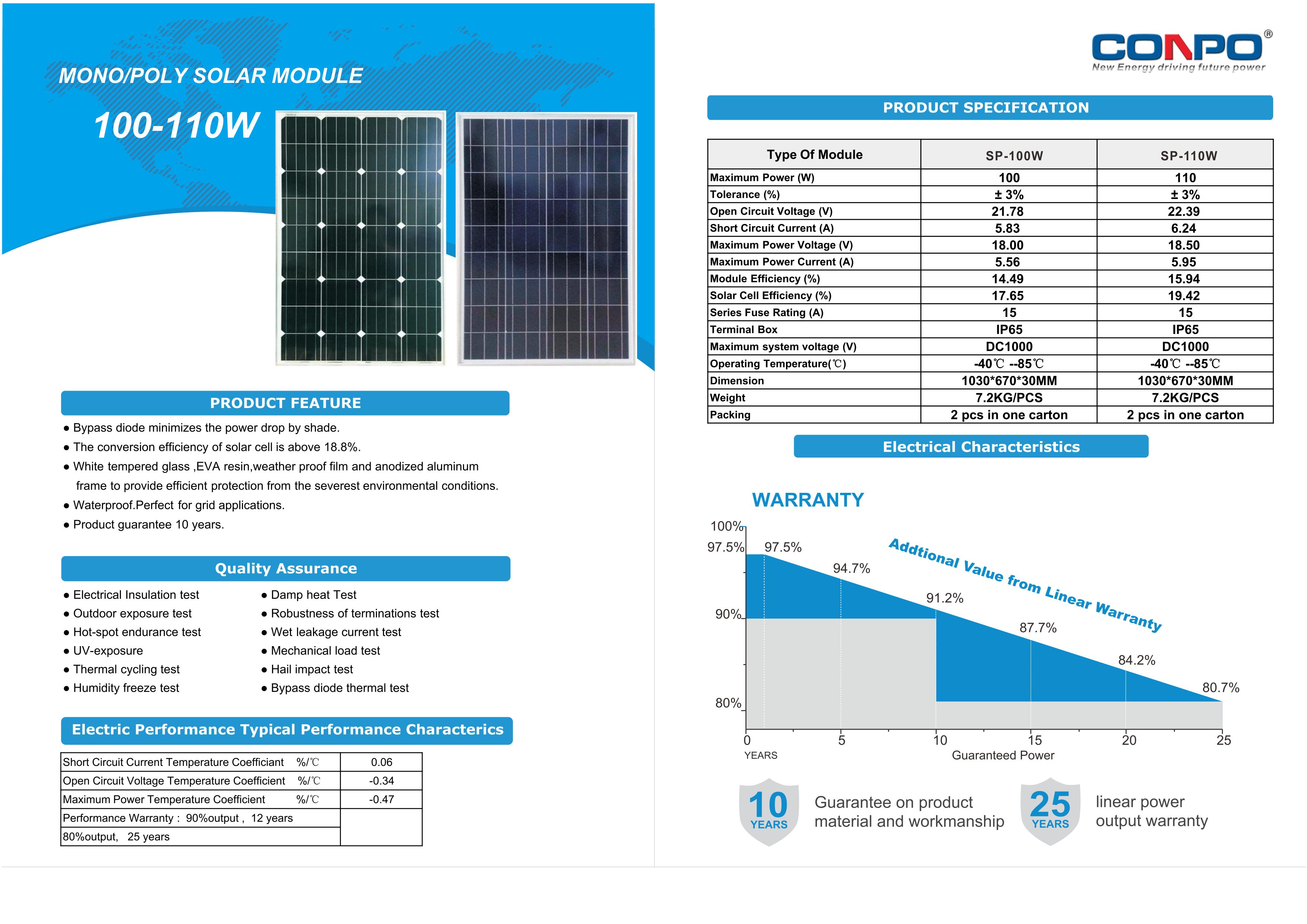 100W/110W  Mono/Poly Solar Panel