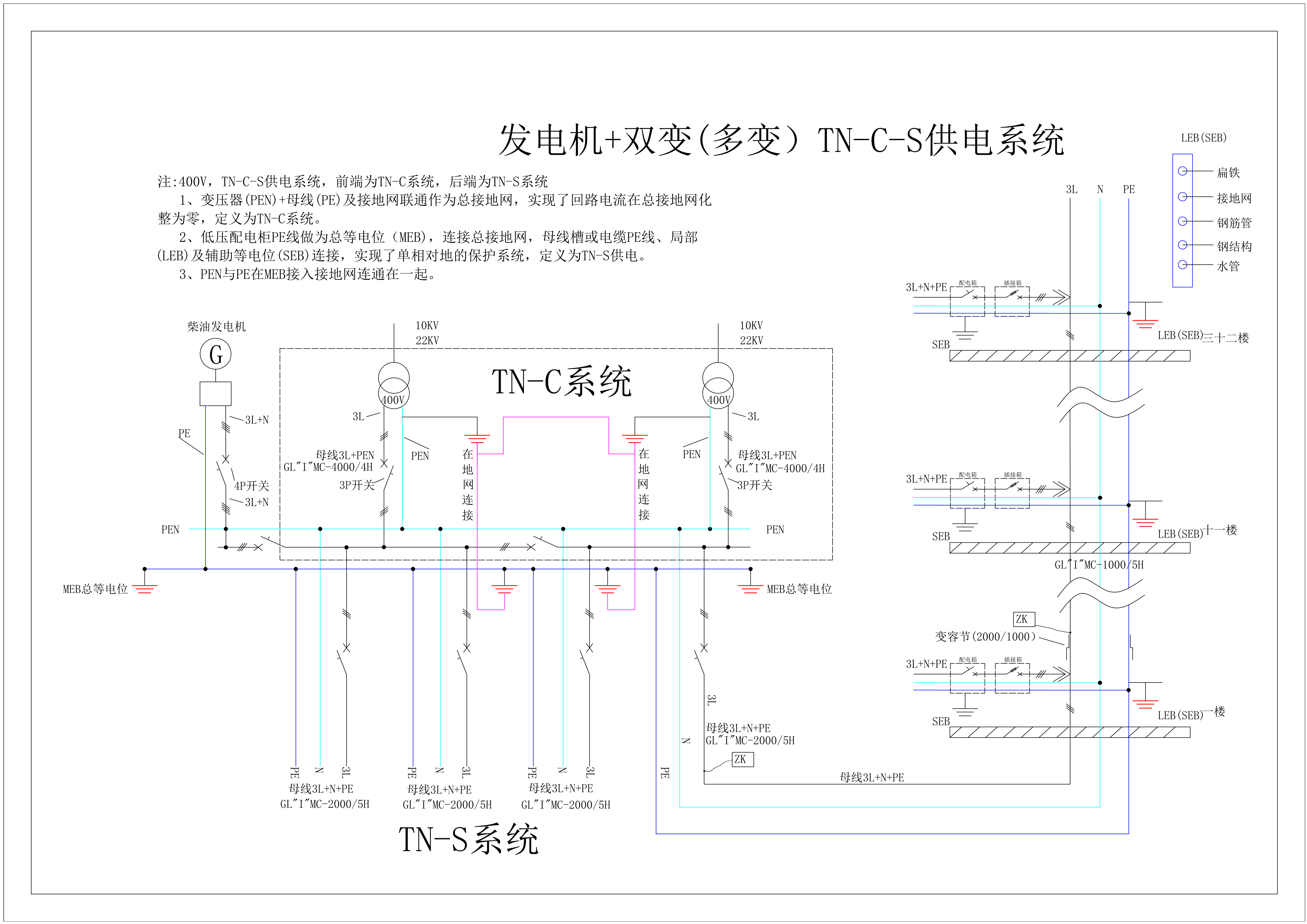 发电机+双变压器TN-C-S供电系统方案