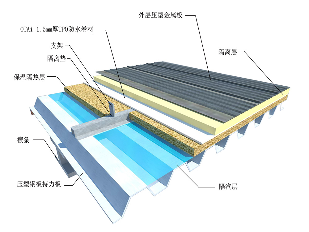 双层夹衬柔性屋面防水系统