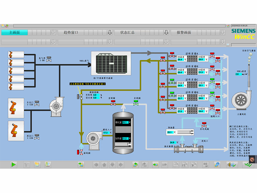 VOC废气处理系统主画面