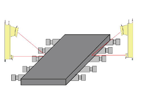 板坯宽度测量系统