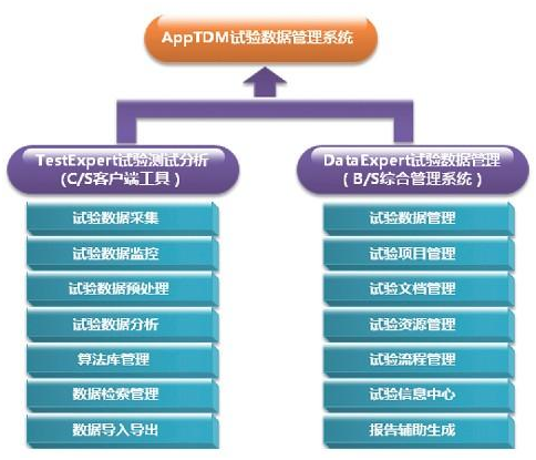 试验数据管理系统AppTDM5.0正式发版