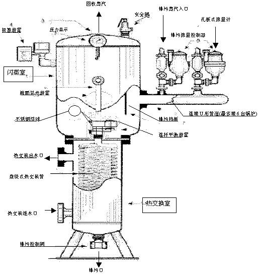 Hydrolysis pot waste steam treatment technology