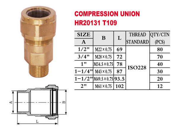 Copper fittings