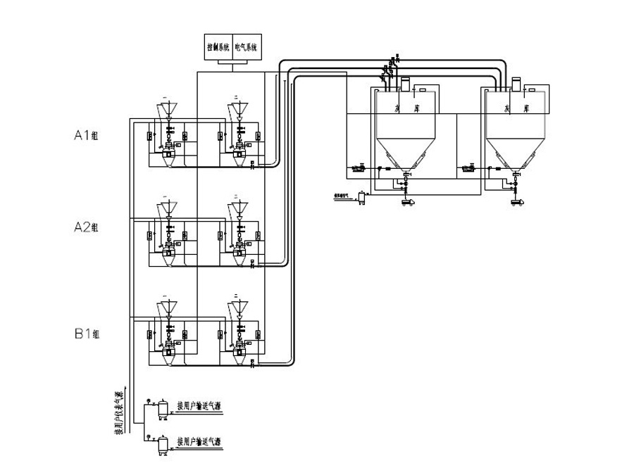 HDJ dense phase - multi-tandem pneumatic conveying system --- diagram