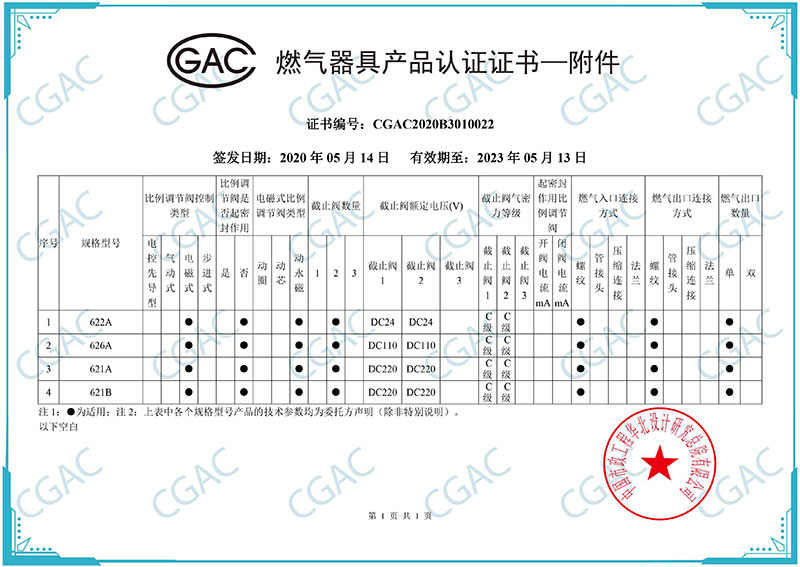 CGAC日式阀证书附件(1)