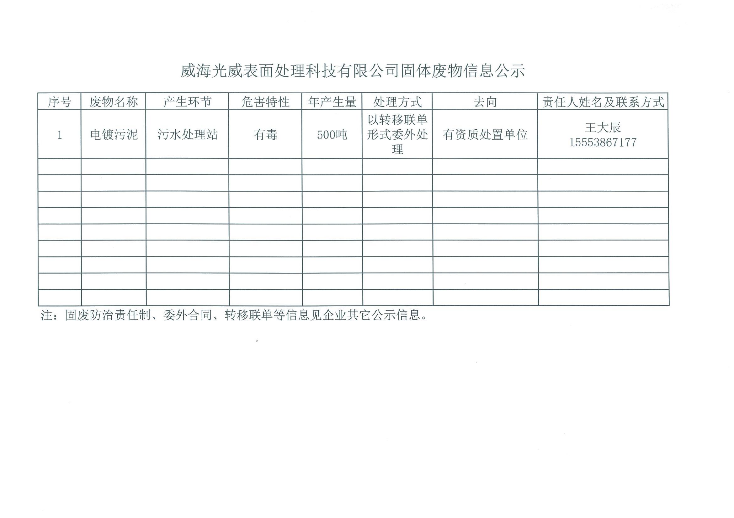 Announcement | Weihai Guangwei Surface Treatment Technology Co., Ltd. solid waste information announcement