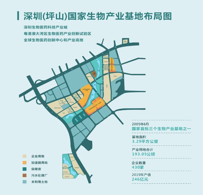 深圳国家生物产品基地布局图