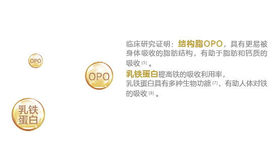 特别添加OPO 乳铁蛋白 多种生物活性物质