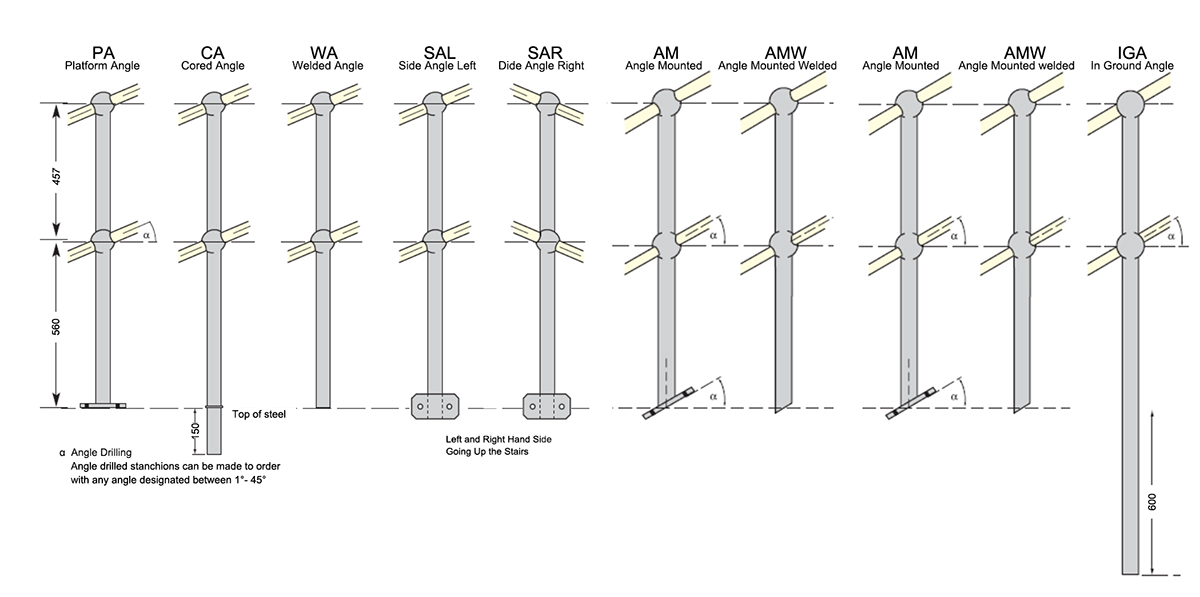 Type of Horizontal stanchions