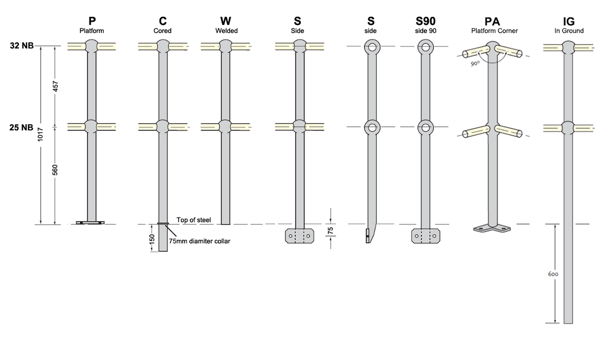 Type of Horizontal stanchions