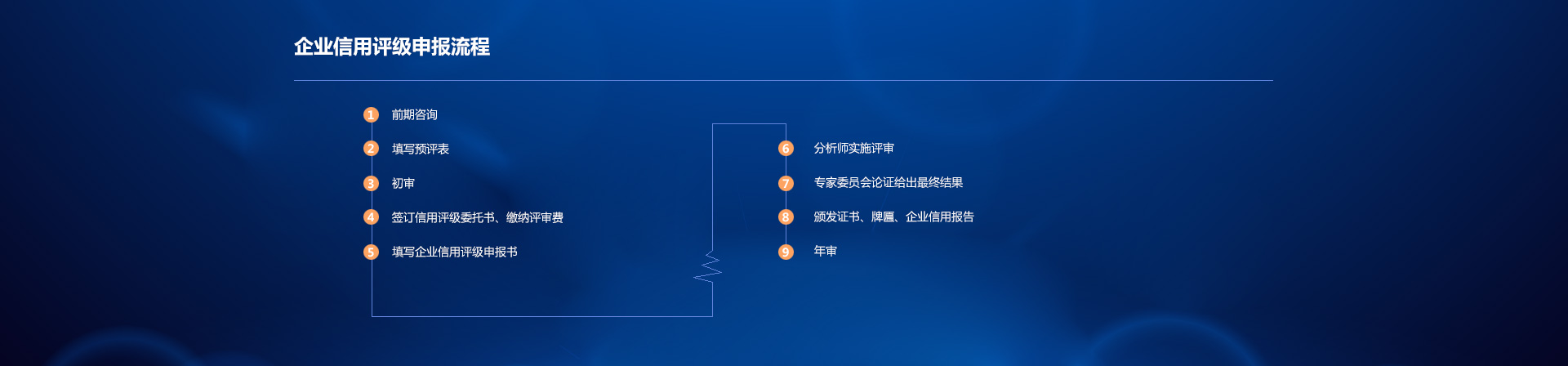  华夏众诚（北京）国际信用评价有限公司