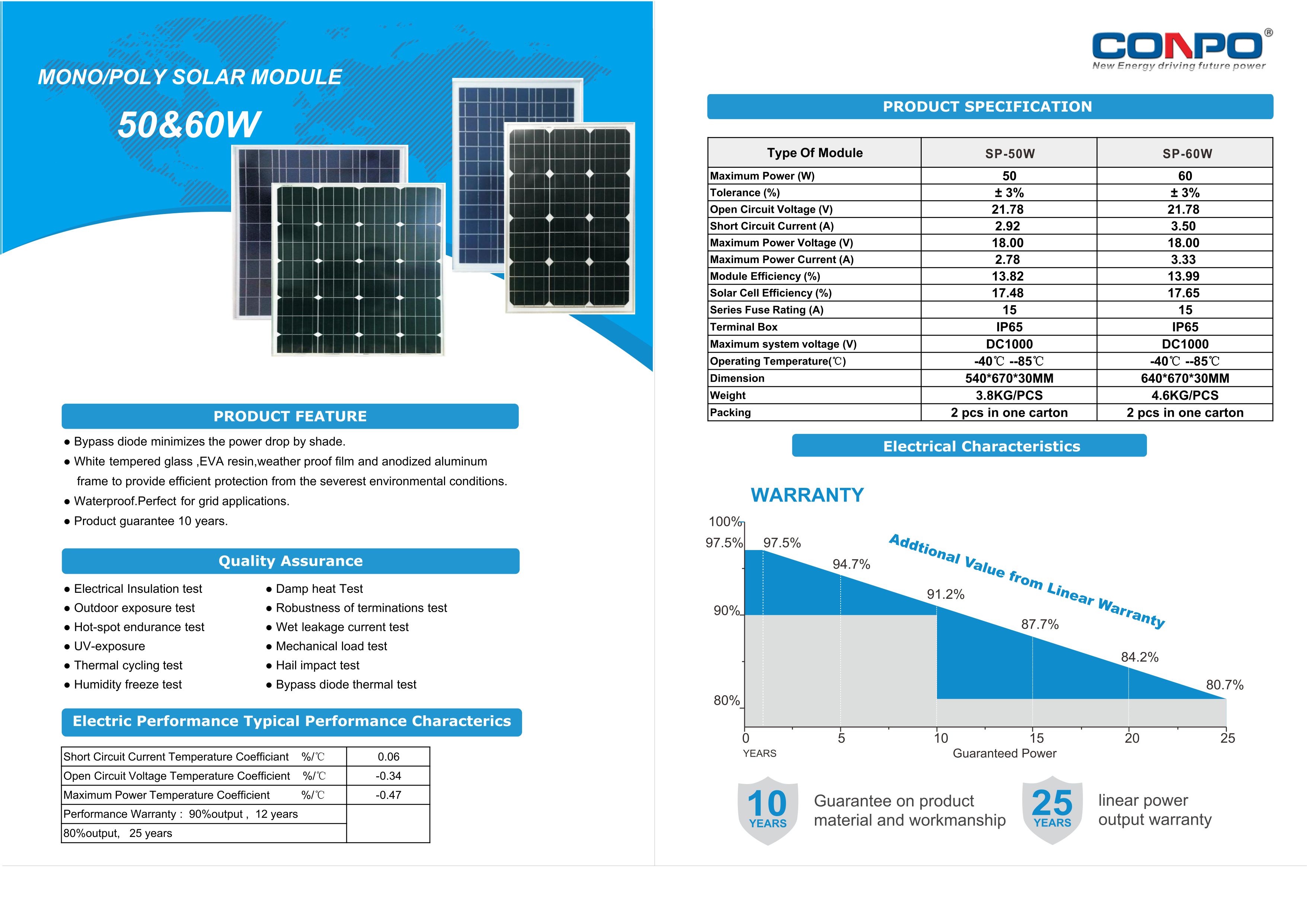 50W/60W Mono/Poly Solar Panel